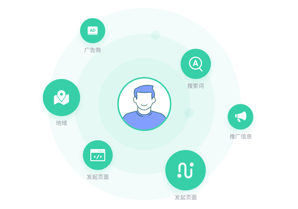 AI在线客服插图9 螳螂外呼系统、螳螂AI在线客服