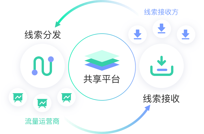 生态平台插图2