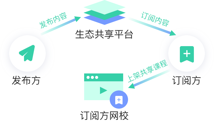 生态平台插图3