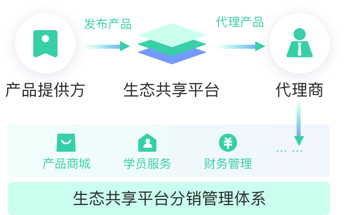 生态平台插图4