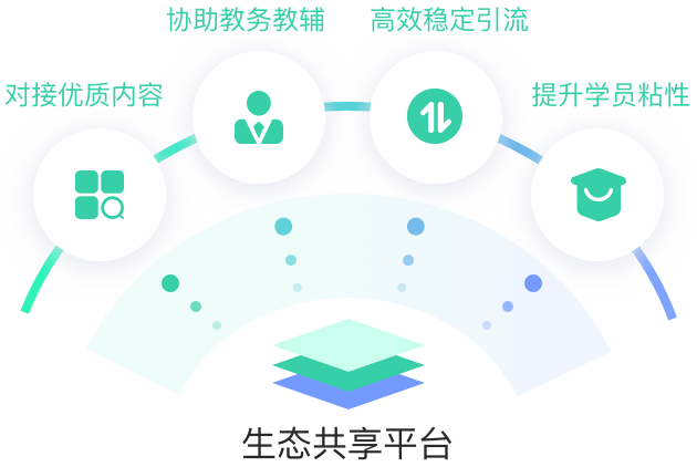 生态平台插图5