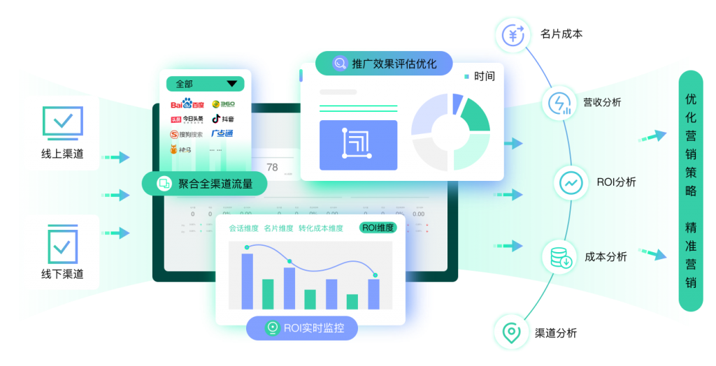教育CRM系统、教育SCRM系统教育CRM、销售CRM、教育SCRM、AI在线客服、网校教务系统、在线教育系统