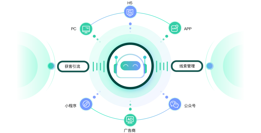 教育CRM系统、教育SCRM系统教育CRM、销售CRM、教育SCRM、AI在线客服、网校教务系统、在线教育系统