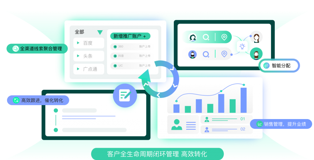 教育CRM系统、教育SCRM系统教育CRM、销售CRM、教育SCRM、AI在线客服、网校教务系统、在线教育系统