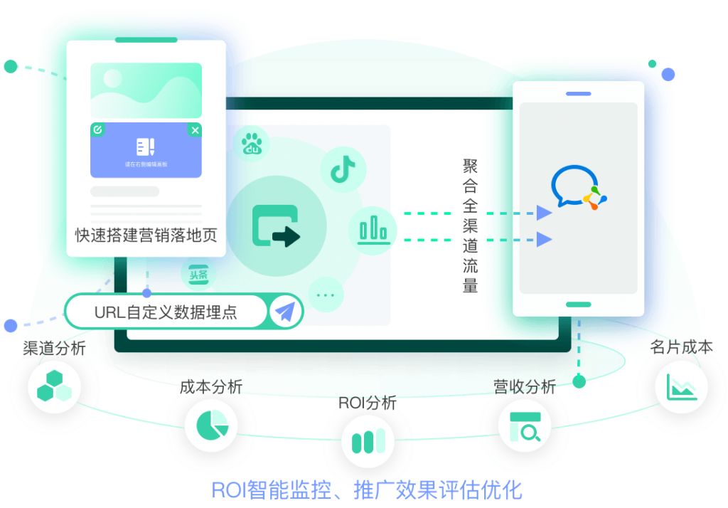 教育CRM系统、教育SCRM系统教育CRM、销售CRM、教育SCRM、AI在线客服、网校教务系统、在线教育系统