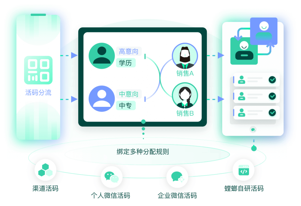 教育CRM系统、教育SCRM系统教育CRM、销售CRM、教育SCRM、AI在线客服、网校教务系统、在线教育系统