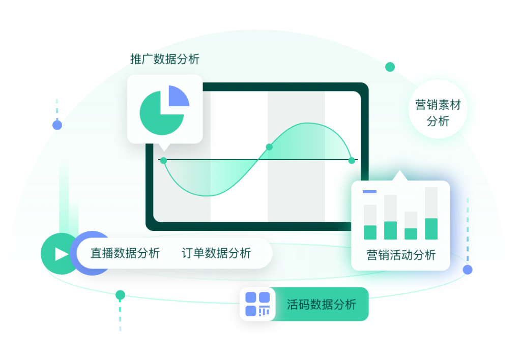 教育CRM系统、教育SCRM系统教育CRM、销售CRM、教育SCRM、在线教育系统