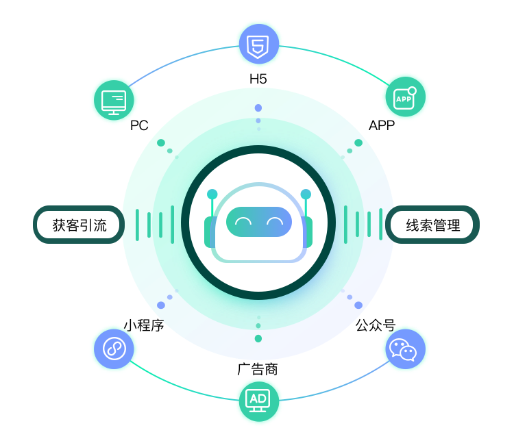 教育CRM系统、教育SCRM系统教育CRM、销售CRM、教育SCRM、AI在线客服、网校教务系统、在线教育系统