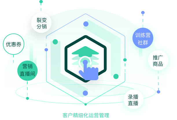 教育CRM系统、教育SCRM系统教育CRM、销售CRM、教育SCRM、AI在线客服、网校教务系统、在线教育系统