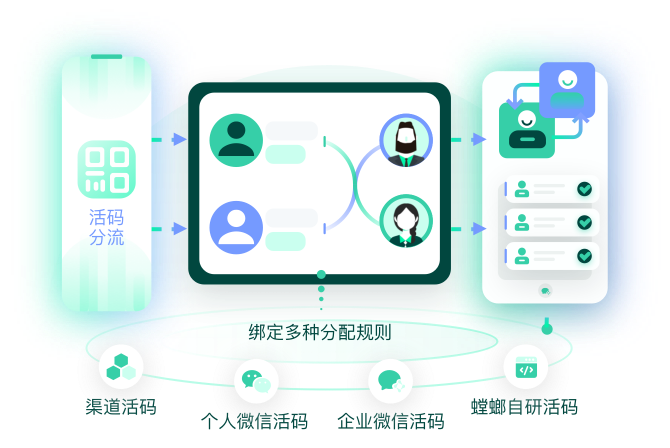 教育CRM系统、教育SCRM系统教育CRM、销售CRM、教育SCRM、AI在线客服、网校教务系统、在线教育系统