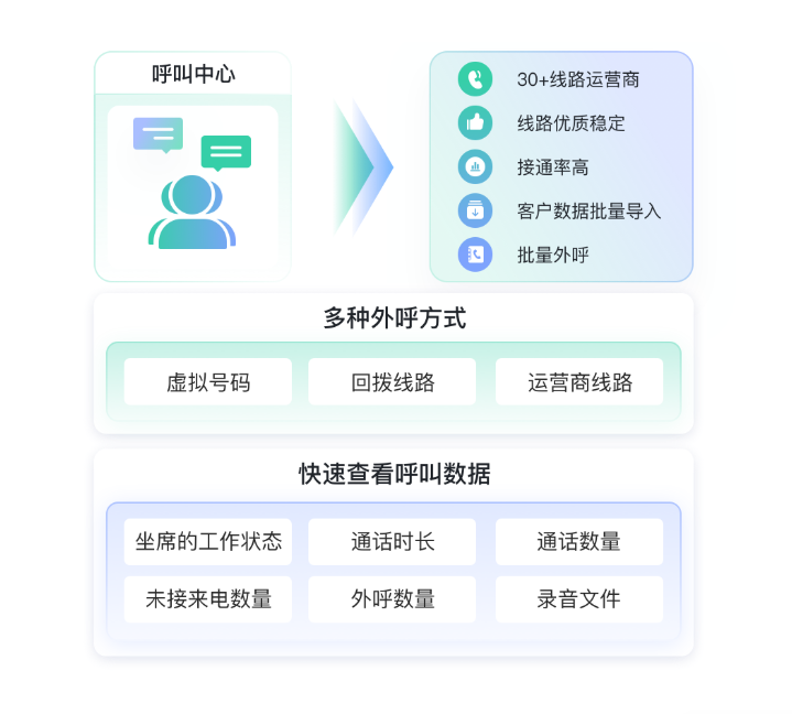 财税行业解决方案-财税CRM系统-财税SCRM系统