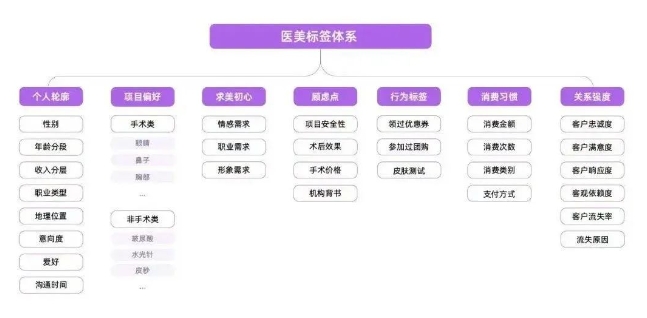 医美SCRM;医美直播;医美私域直播