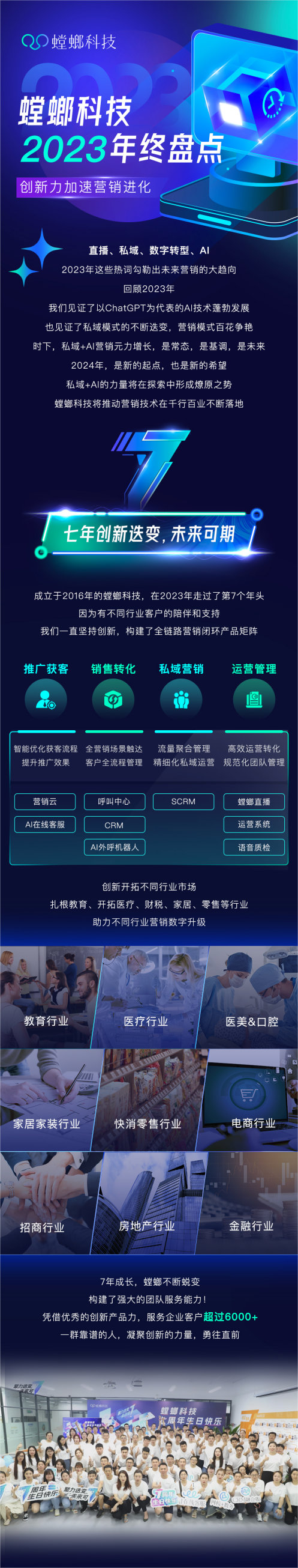 私域运营SCRM;电销CRM;营销引流获客;销售管理CRM