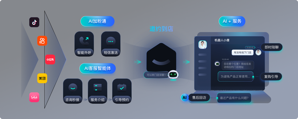 本地生活智能体解决方案
