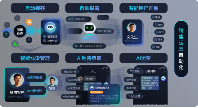 AI销售运营场景