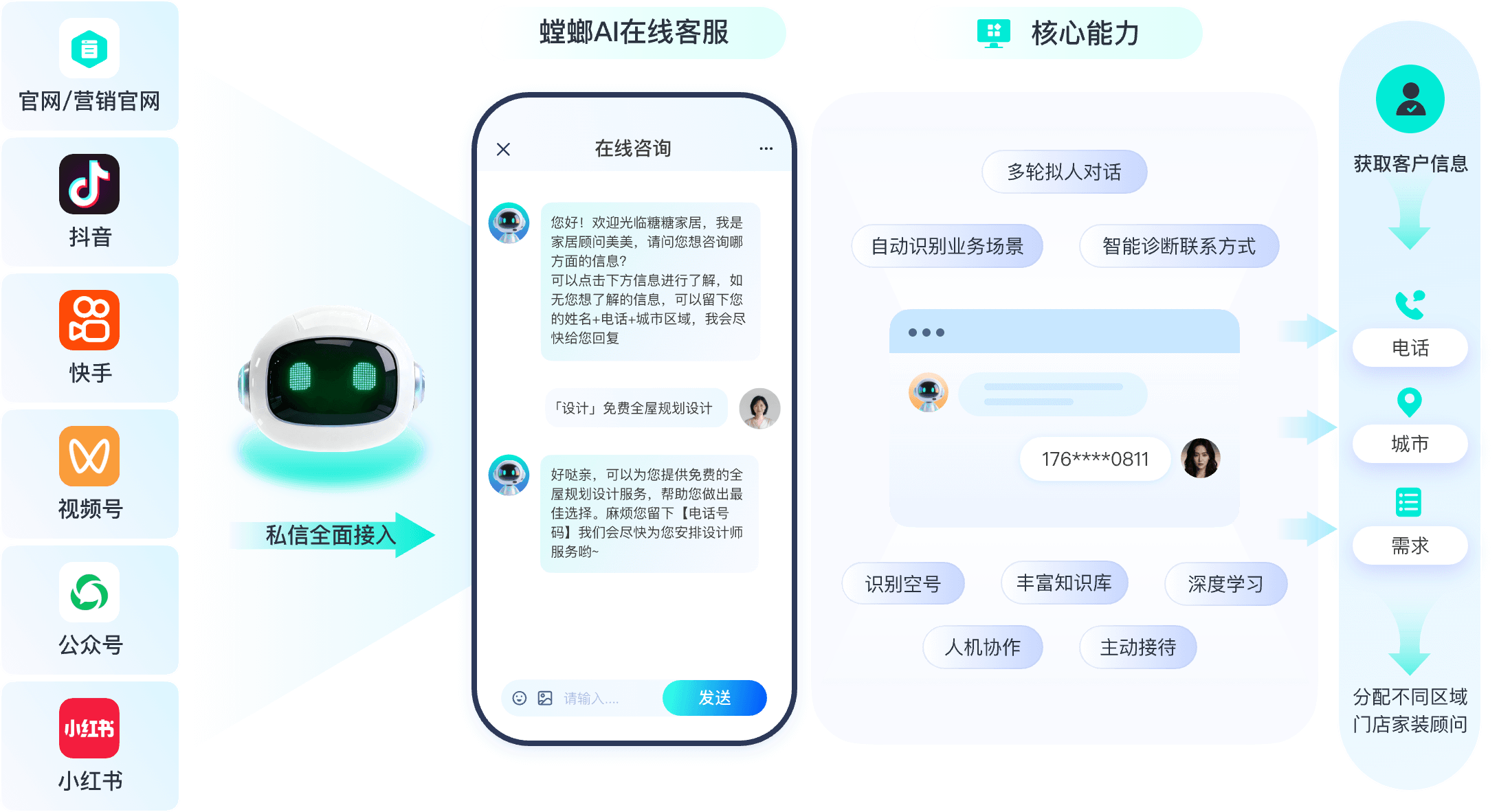 家装行业全链路解决方案